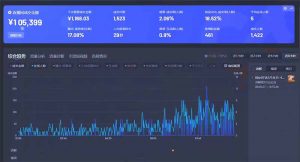 智能Ai无人直播最强打法。单日收入1000+ 零违规零风控 小白轻松上手-泱泱学习社