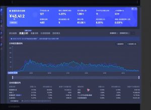 电商店主蚂蚁·无潜不起全域入池方法论(更新3月)-泱泱学习社