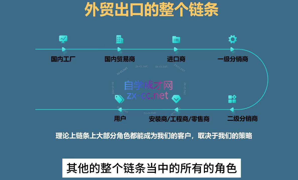 Toby老师·帮你成为外贸高手(更新2025)-泱泱学习社