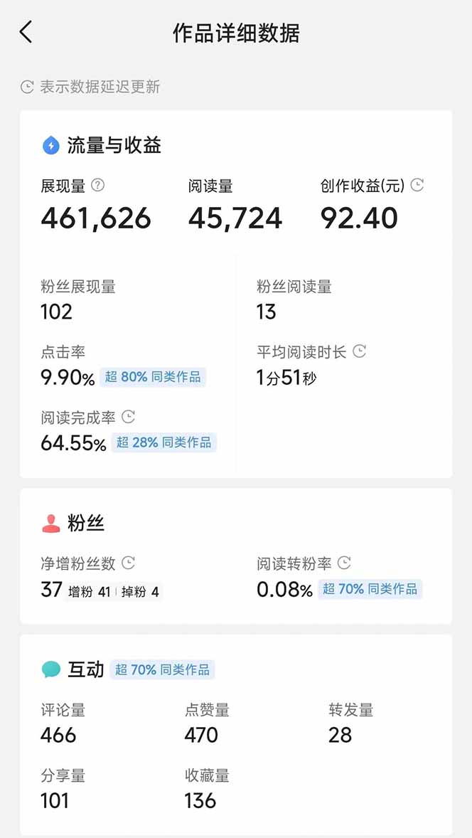 图片[3]-头条号托管躺赚项目，长期稳定，可做五年，每天十分钟，收益几百块-泱泱学习社