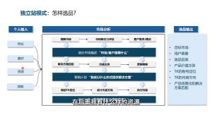 棕榈·2025出海新机遇(社媒+独立站)-泱泱学习社