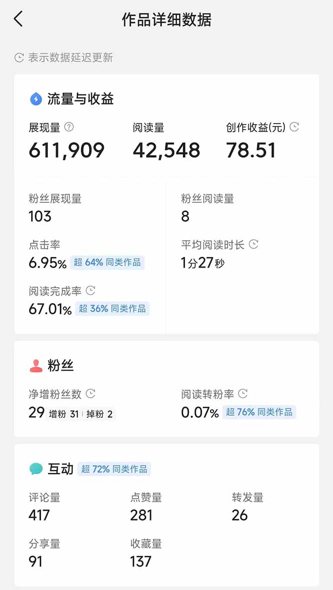 头条号托管躺赚项目，长期稳定，可做五年，每天十分钟，收益几百块-泱泱学习社