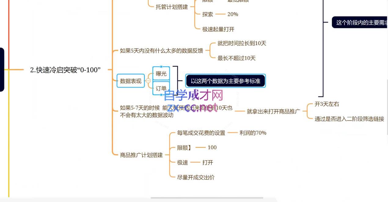 老陶电商·拼多多+抖音小店无货源开店(更新5月)-泱泱学习社