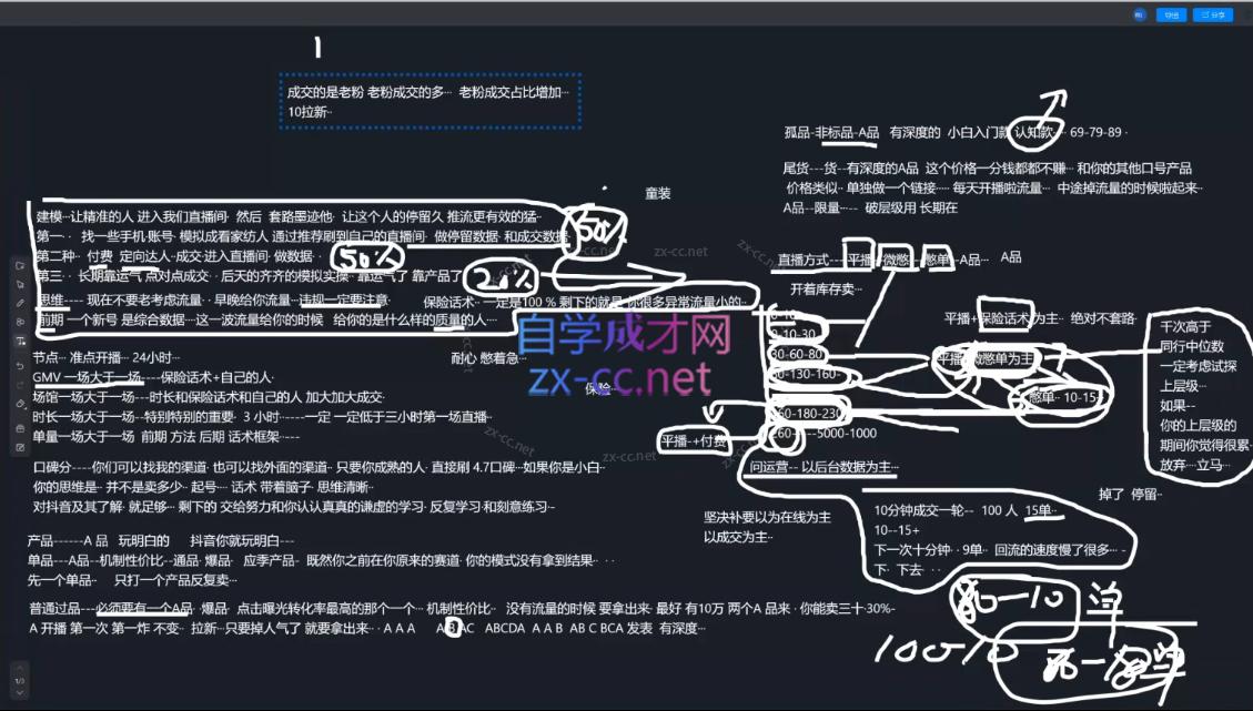 2025猴帝1600线上课(更新6月)-泱泱学习社