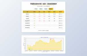 黄金首饰价格查询系统源码/已对接数据接口 贵金属价格查询API源码-泱泱学习社