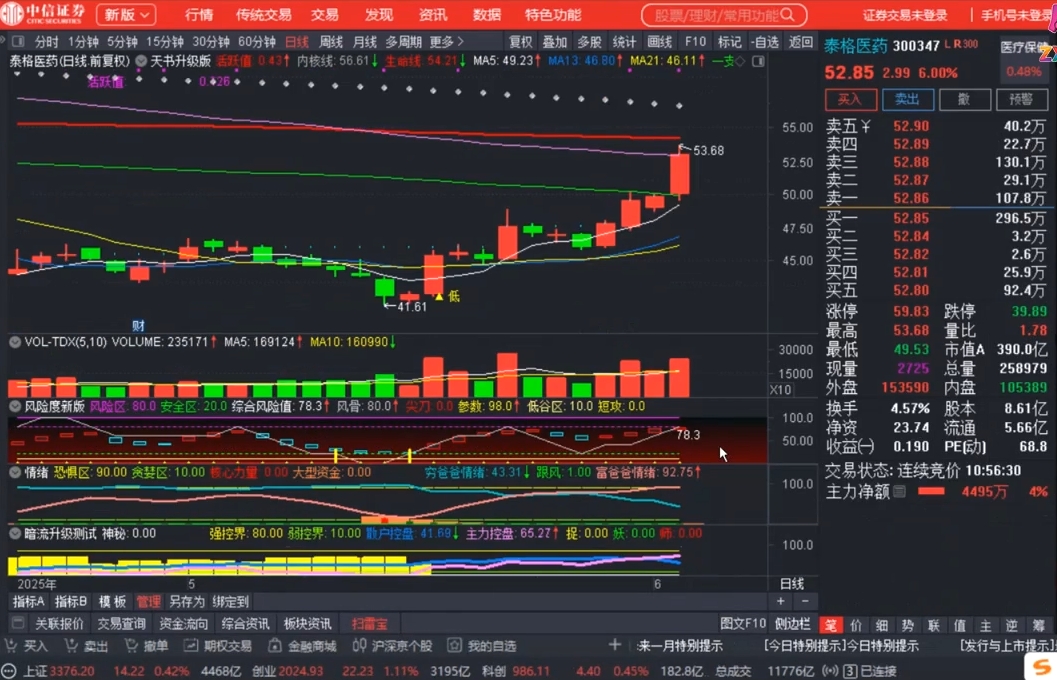 周公子·主力密码(更新6月)-泱泱学习社
