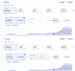 薅流第七期：纯0成本淘宝推荐流-小红书薅流最新版目，0投入的电商无货源玩法(附赠往期)-泱泱学习社