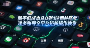 新手低成本从0到1注册并搭建多账号全平台矩阵操作教学，手机号-邮箱-IP-工具-泱泱学习社