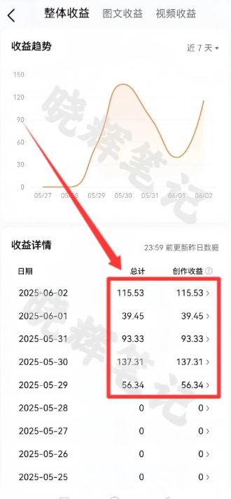2025年今日头条新玩法，我用这个方法，一天挣了5张+-泱泱学习社