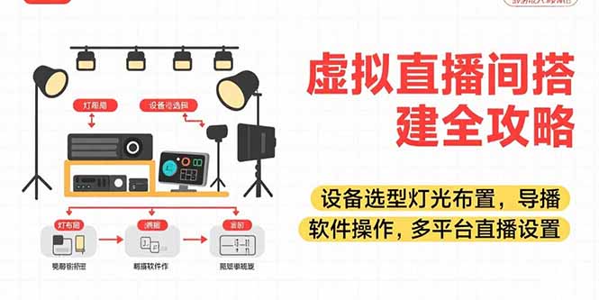 虚拟直播间搭建全攻略，设备选型灯光布置，导播软件操作，多平台直播设置-泱泱学习社