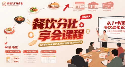 餐饮分享会课程，助力餐饮从业者实现从单店盈利到规模化发展的转型升级-泱泱学习社
