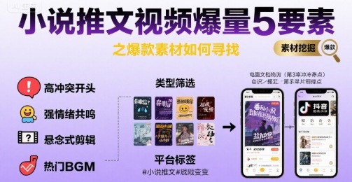 小说推文视频爆量5要素之爆款素材如何寻找-泱泱学习社