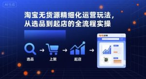 淘宝无货源精细化运营玩法，从选品到起店的全流程实操-泱泱学习社
