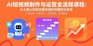 AI短视频制作与运营全流程课程:从工具认知到流量变现的完整知识体系-泱泱学习社