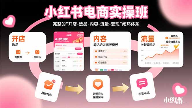 小红书电商实操班：完整的”开店-选品-内容-流量-变现”闭环体系-泱泱学习社