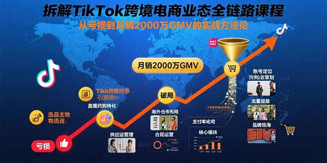 拆解TikTok跨境电商业态全链路课程：从亏损到月销2000万GMV的实战方法论-泱泱学习社