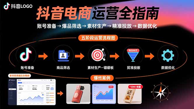 抖音电商运营全指南：账号准备→爆品筛选→素材生产→精准投放→数据优化-泱泱学习社