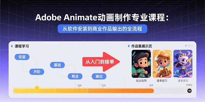 Adobe Animate动画制作专业课程：从软件安装到商业作品输出的全流程-泱泱学习社