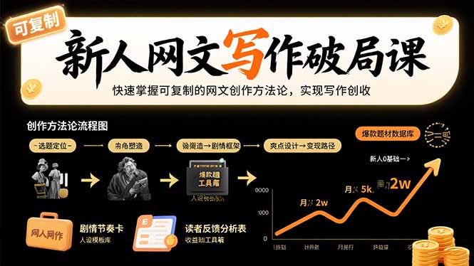 新人网文写作破局课：快速掌握可复制的网文创作方法论，实现写作创收-泱泱学习社