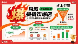 同城餐饮爆店课：线上引流-到店核销-私域复购，新客增长+老客复购翻倍目标-泱泱学习社