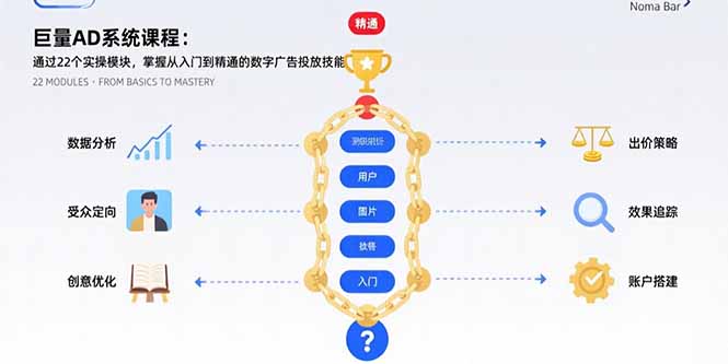 巨量AD系统课程：通过22个实操模块，掌握从入门到精通的数字广告投放技能-泱泱学习社