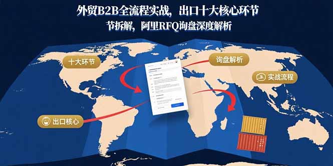 外贸B2B全流程实战，出口十大核心环节拆解，阿里RFQ询盘深度解析-泱泱学习社