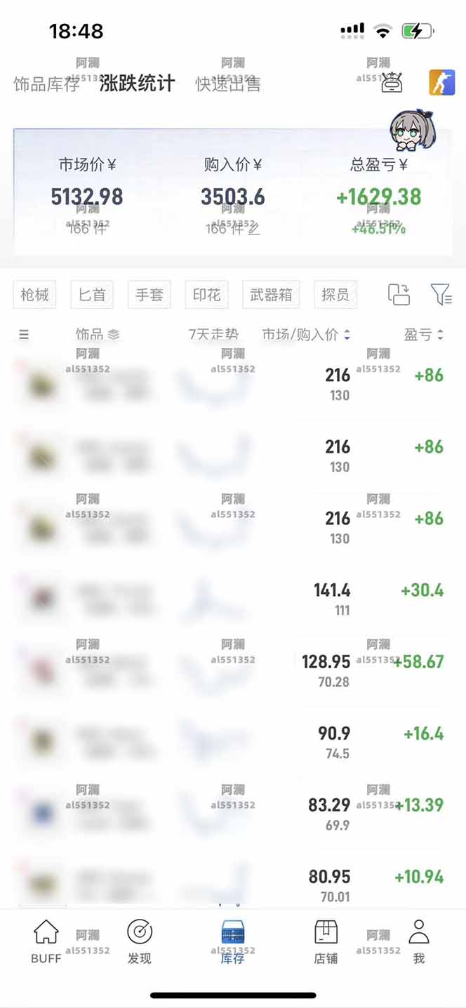 图片[1]-2025网易buff搬砖，一周操作2小时，收入1600+-泱泱学习社
