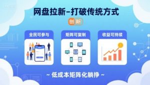 网盘拉新-打破传统方式，低成本矩阵化躺挣，全民可参与、矩阵可复制、收益可持续【揭秘】-泱泱学习社