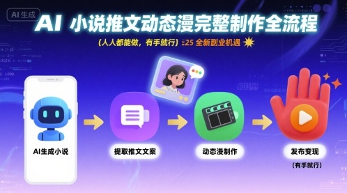 AI小说推文动态漫完整制作全流程，人人都能做，有手就行，全新副业机遇-泱泱学习社