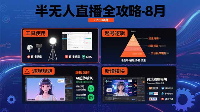 半无人直播全攻略-8月：工具使用+起号逻辑+违规规避,新增AI超体与跨境模块-泱泱学习社