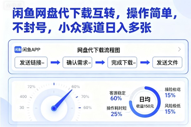 闲鱼网盘代下载互转，操作简单，不封号，小众赛道日入多张-泱泱学习社
