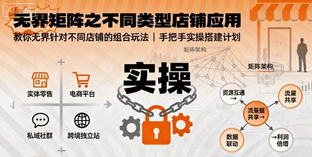 无界矩阵之不同类型店铺应用，教你无界针对不同类型店铺的组合玩法应用，手把手实操搭建计划-泱泱学习社