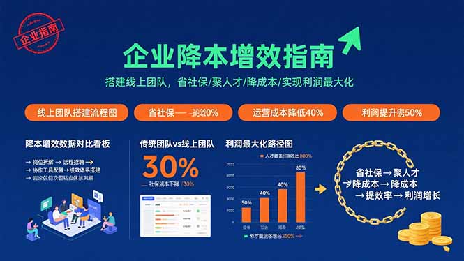 企业降本增效指南：搭建线上团队，省社保/聚人才/降成本/实现利润最大化-泱泱学习社