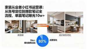 家装从业者小红书运营课：从账号定位到爆款笔记全流程，单篇笔记曝光10w+-泱泱学习社