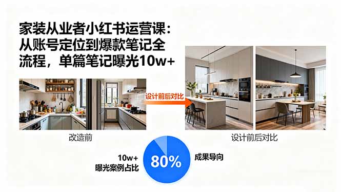 家装从业者小红书运营课：从账号定位到爆款笔记全流程，单篇笔记曝光10w+-泱泱学习社