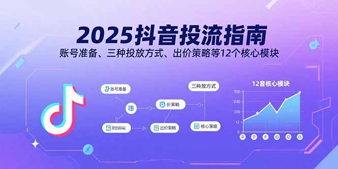 2025抖音投流指南，账号准备、三种投放方式、出价策略等12个核心模块-泱泱学习社