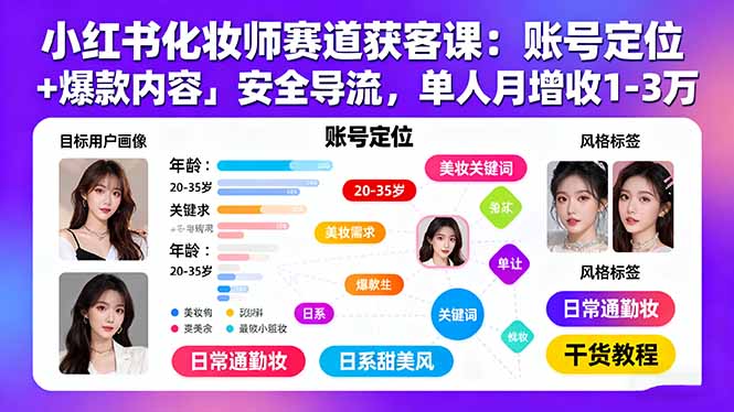 小红书化妆师赛道获客课：账号定位＋爆款内容＋安全导流，单人月增收1-3万-泱泱学习社