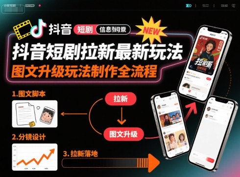 抖音短剧拉新最新玩法之图文升级玩法制作全流程，操作简单，0粉可做-泱泱学习社
