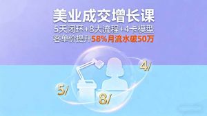 美业成交增长课，5天闭环+8大流程+4卡模型，客单价提升58%月流水破50万-泱泱学习社