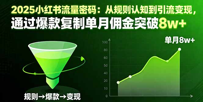2025小红书流量密码：从规则认知到引流变现，通过爆款复制单月佣金突破8w+-泱泱学习社