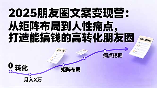 2025朋友圈文案变现营：从矩阵布局到人性痛点，打造能搞钱的高转化朋友圈-泱泱学习社
