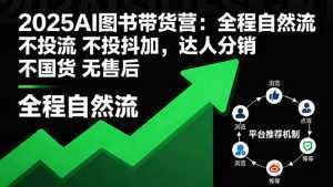 2025AI图书带货营：全程自然流 不投流 不投抖加，达人分销 不国货 无售后-泱泱学习社