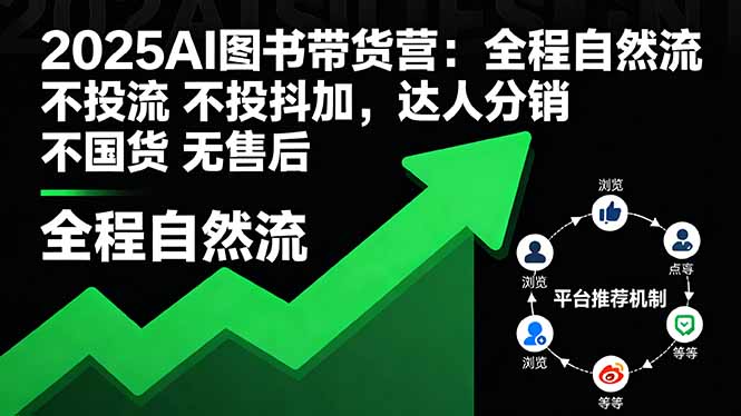 2025AI图书带货营：全程自然流 不投流 不投抖加，达人分销 不国货 无售后-泱泱学习社