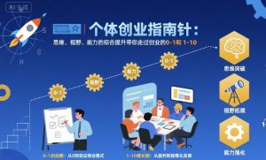 个体创业指南针，思维、视野、能力的综合提升带你走过创业的0-1和1-10【音频】-泱泱学习社