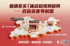 烟酒茶实体店短视频矩阵百倍获客导航图-泱泱学习社