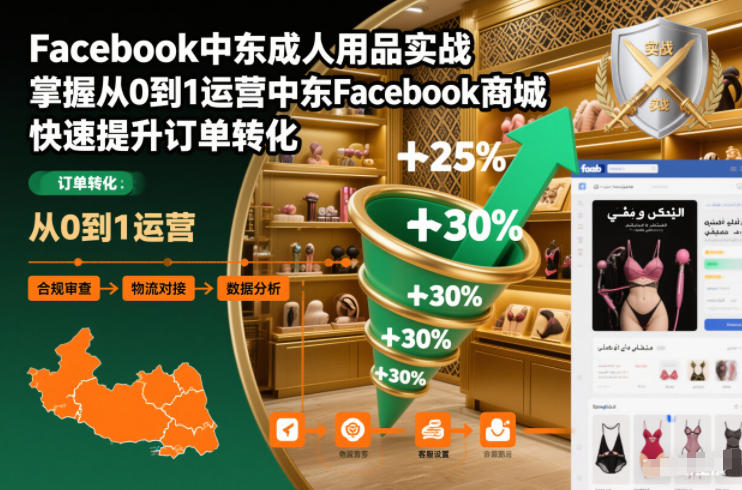Facebook中东成人用品实战,掌握从0到1运营中东Facebook商城,快速提升订单转化-泱泱学习社
