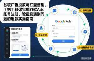 谷歌广告投放与联盟营销，手把手教你完成谷歌Ads账号注册、验证及遇到问题的退款实操指南-泱泱学习社
