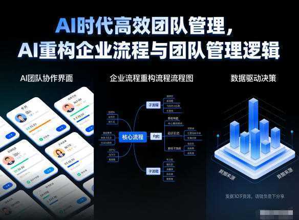 AI时代高效团队管理，AI重构企业流程与团队管理逻辑