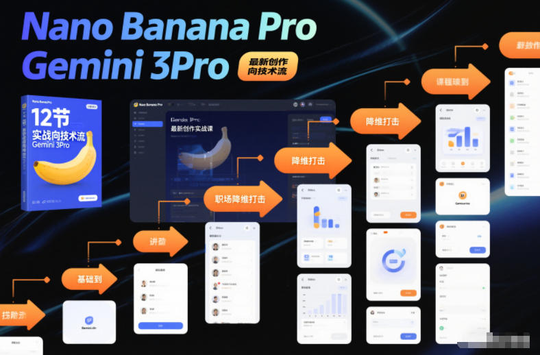 Nano Banana Pro Gemini 3Pro,最新创作实战课,12节实战向技术流,职场降维打击-泱泱学习社
