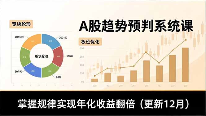 A股趋势预判系统课,多维分析、板块轮动、仓位优化,掌握规律实现年化收益翻倍(更新12月-泱泱学习社